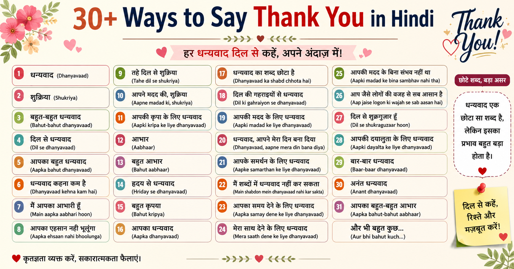 30+ Ways to Say Thank You in Hindi