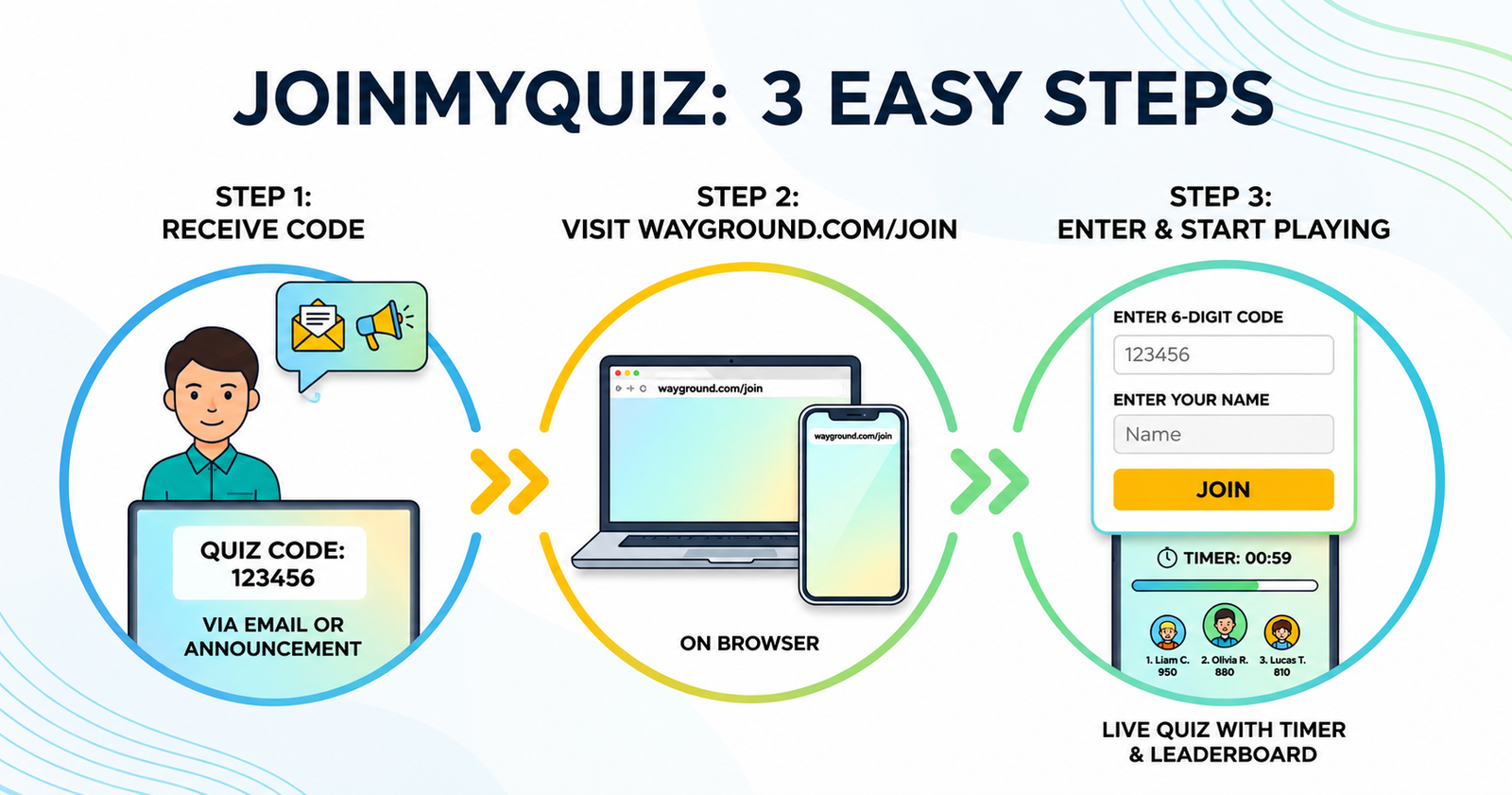 JoinMyQuiz.com: Complete Guide to Joining a Quiz Online in 2026