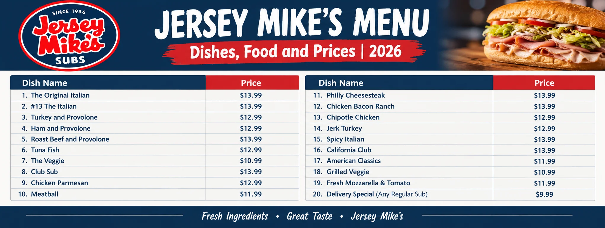 Jersey Mike’s Menu 2026: Prices, Subs, Sizes, Bowls, Drinks, and Best Items to Order