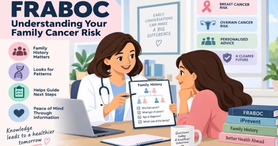 FRABOC: Meaning, History, Purpose, and Modern Breast and Ovarian Cancer Risk Assessment